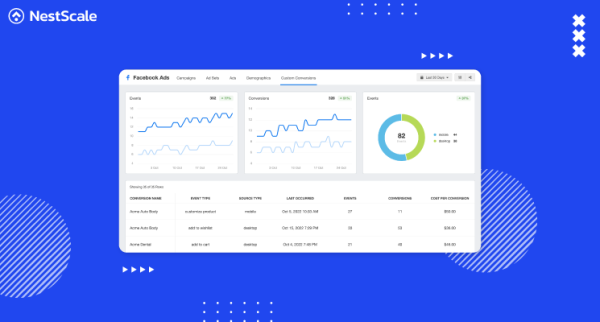 Facebook Ad Metrics & KPIs That Matter to Your Business (2024)