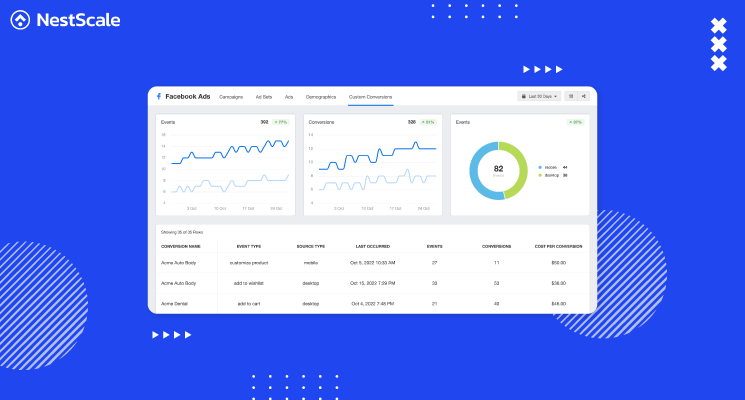 Facebook ad metrics